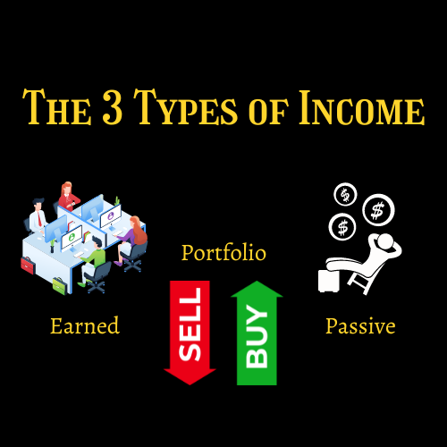 The Three Types of Income